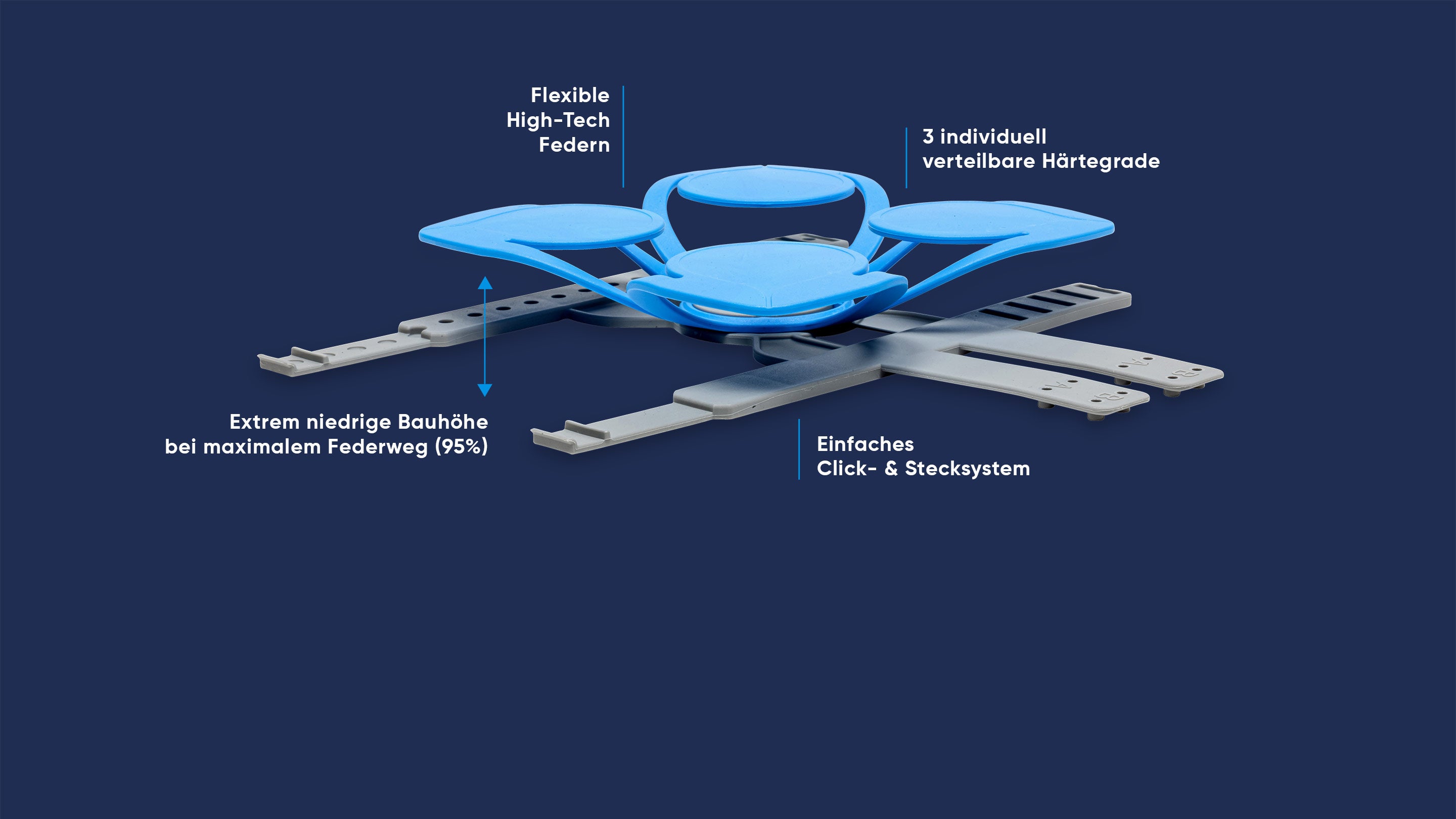 CUBEcamp blaue Tellerfeder festgesteckt auf Bodenplatten-Element beschrieben mit Produkteigenschaften